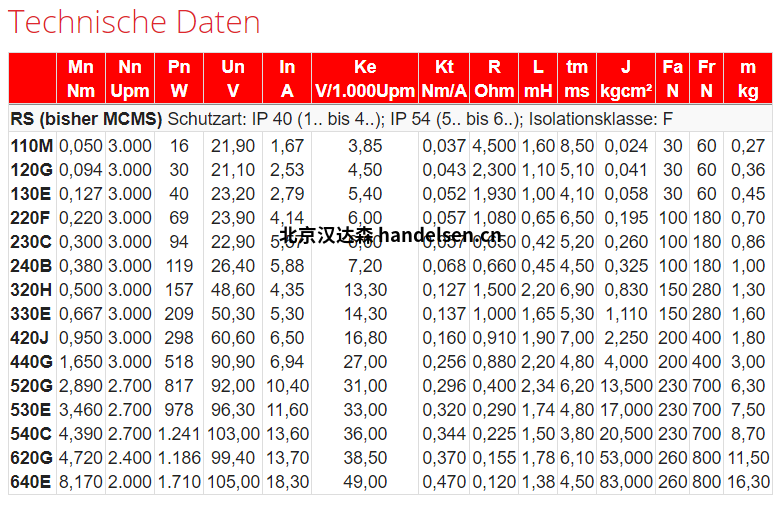 mattke RS系列無(wú)刷伺服電機(jī) mattke RS系列無(wú)刷伺服電機(jī)