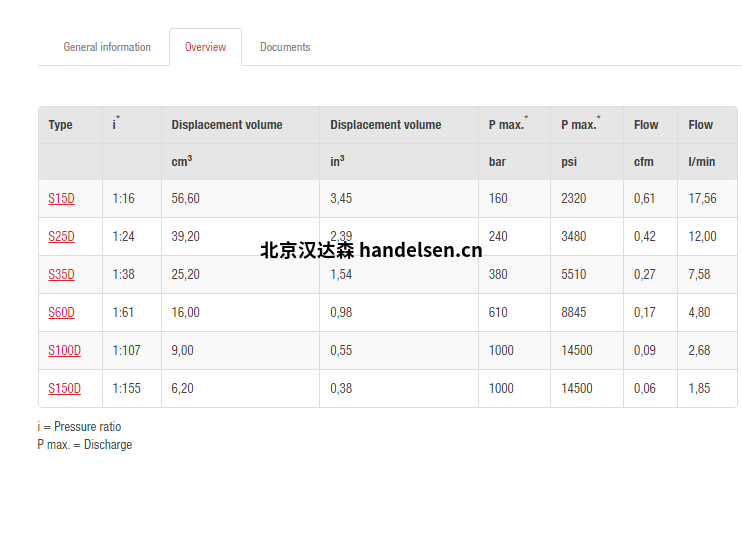 以上價格已計算13%增值稅、包裝費、運費、進口關稅等。